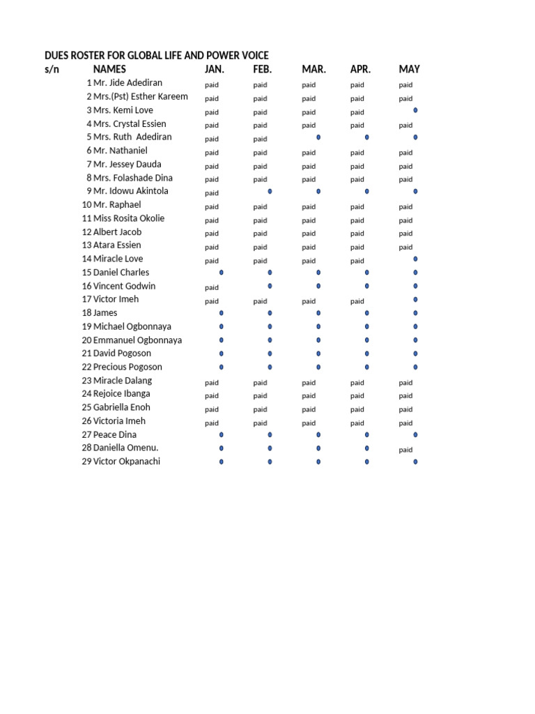 Global Life and Power Voice Dues Roster | PDF