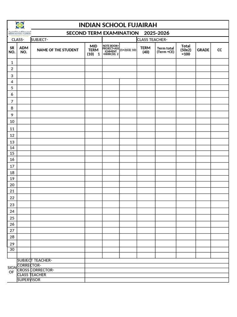 Indian School Fujairah Exam Report 2025-26 | PDF