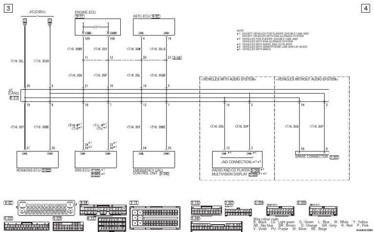 CAN Bus Color Code Guide | PDF | Color