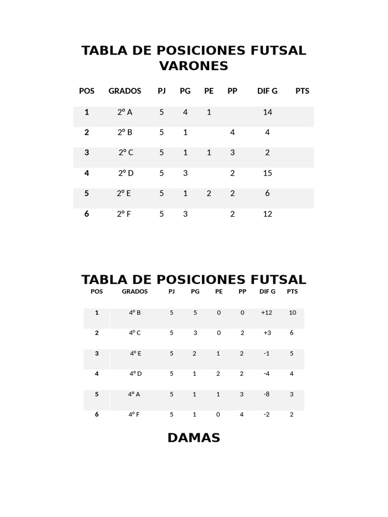 Tabla de Posiciones Futsal - 2° | PDF