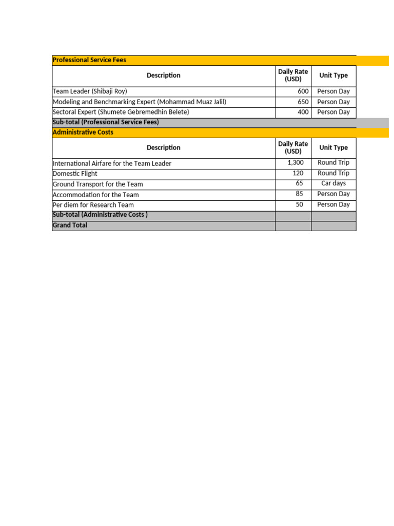Professional Service Fees Breakdown | PDF