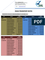 Eshal Management Makkah Transport Rates