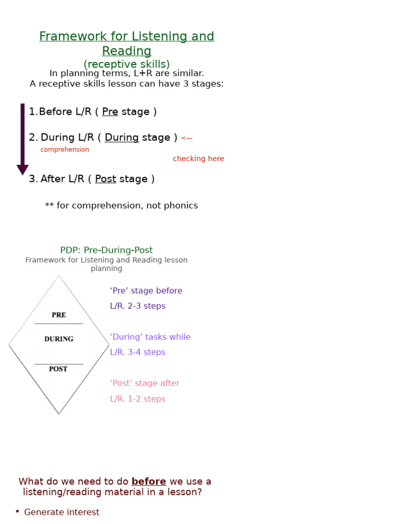 241 Week 12 - PDP Introduction | PDF