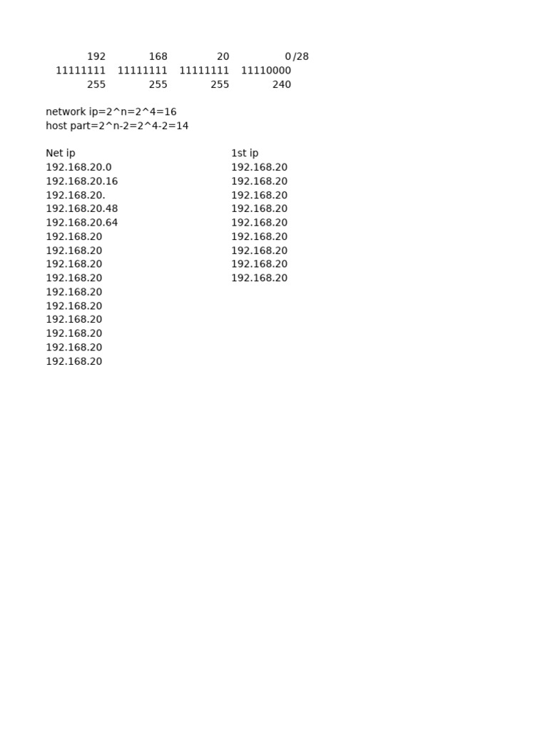 Understanding IP Addressing /28 Subnet | PDF