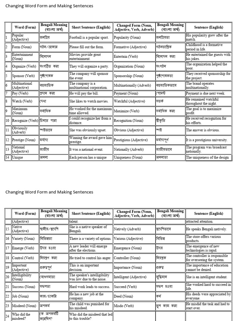 Word Forms and Sentence Examples | PDF | Adverb | Adjective