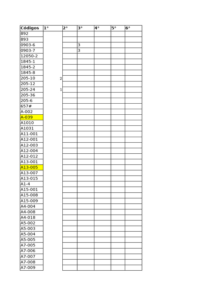 Liste de Codes et Références | PDF