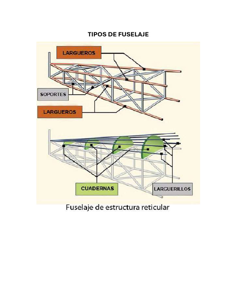 Tipos de Fuselaje. | PDF