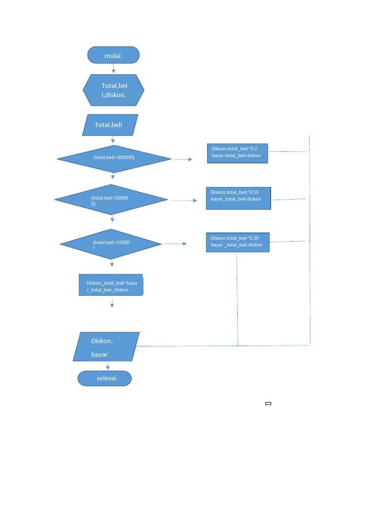Flowchat Kasir | PDF