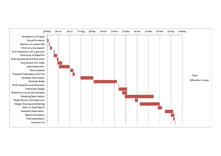 Project Timeline and Milestones Guide | PDF