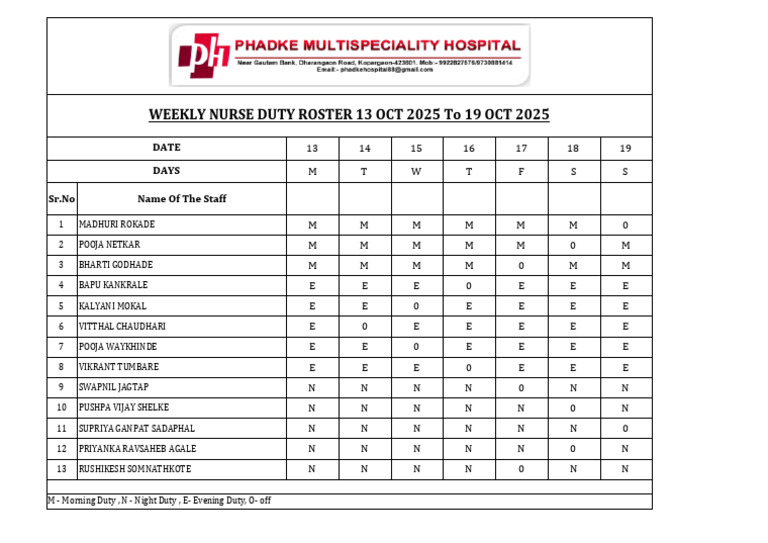 Weekly Nurse Duty Roster Sample | PDF