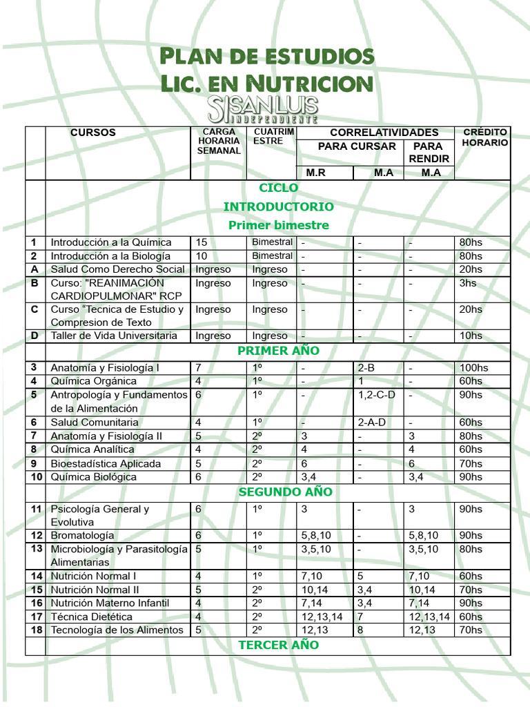 Plan de Estudios Nutrición y Salud | PDF | Biología