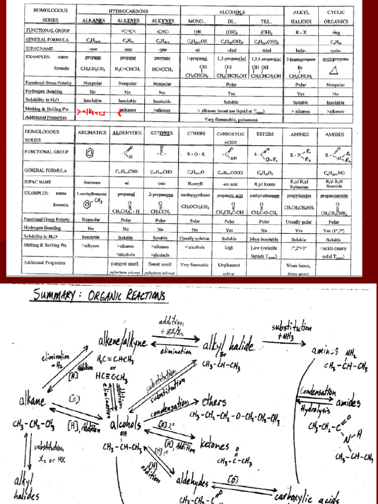 Carboxylic Acids, Esters, and Fats Guide | PDF | Ester | Carboxylic Acid