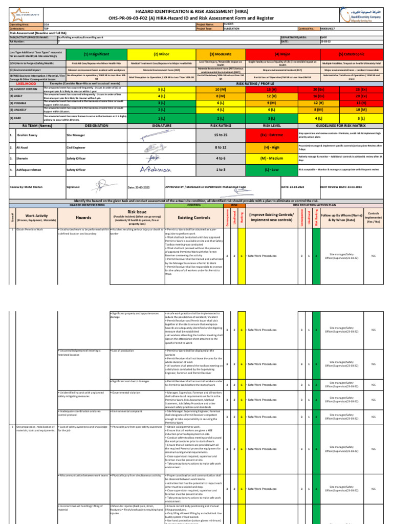 Hazard Identification & Risk Assessment Guide | PDF | Risk | Safety