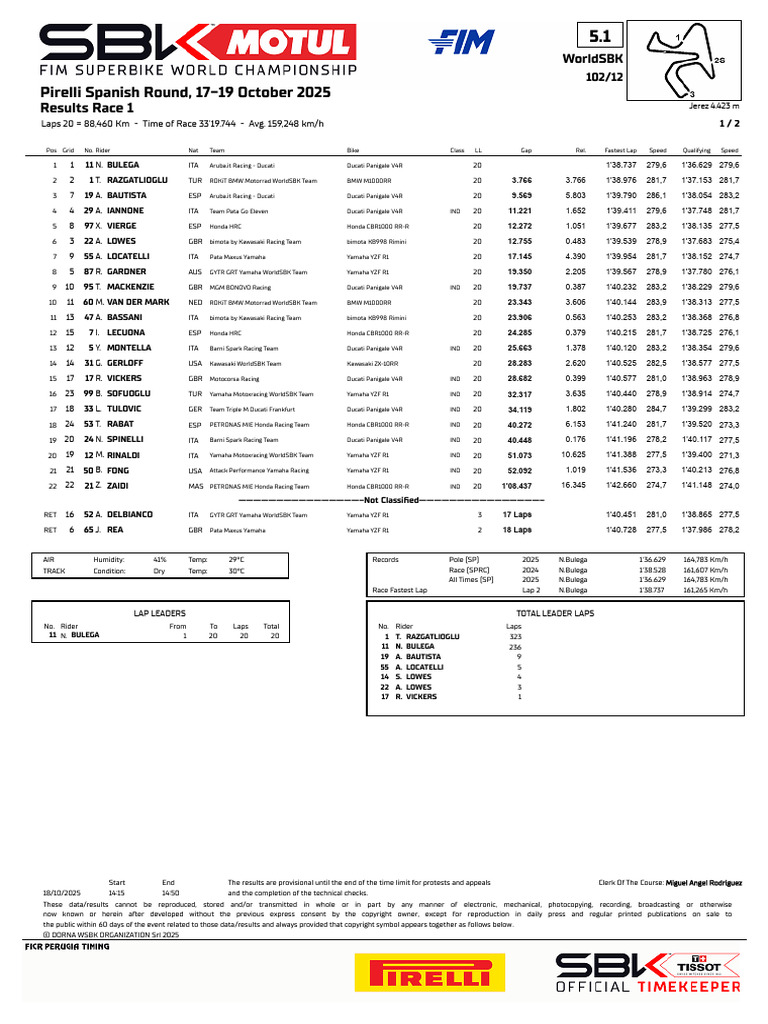 WorldSBK Jerez Race 1 Results 2025 | PDF | Motorsport | Motorcycling