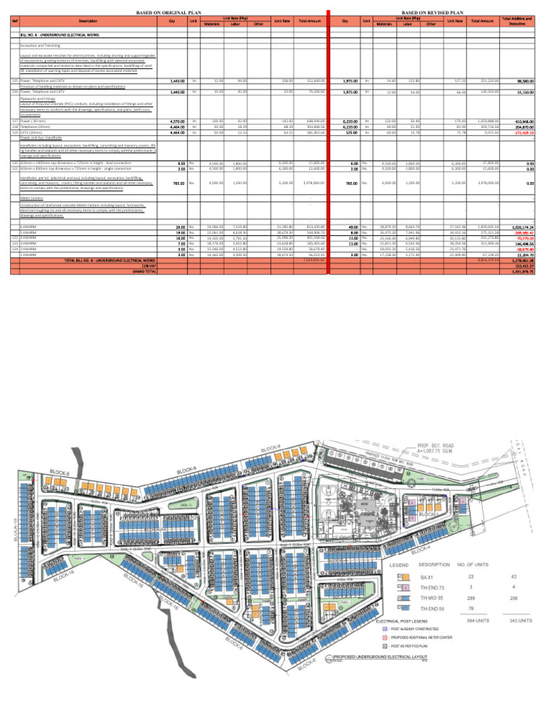 Underground Electrical Works Estimate | PDF | Civil Engineering | Materials
