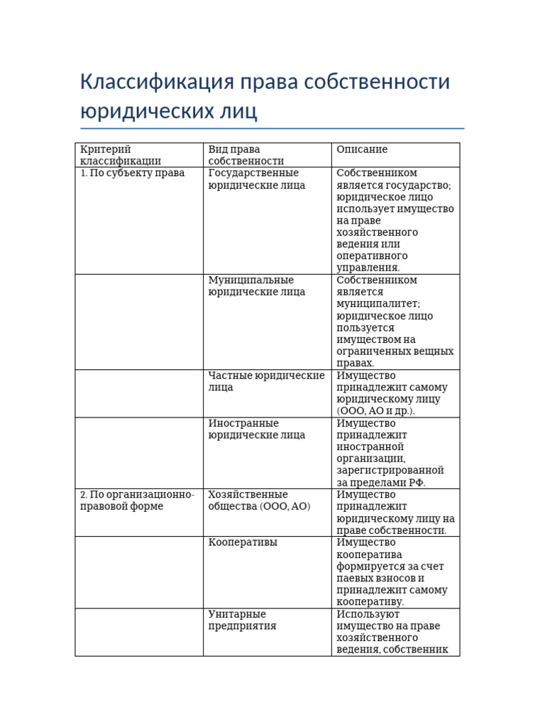 Classification of Property Rights | PDF