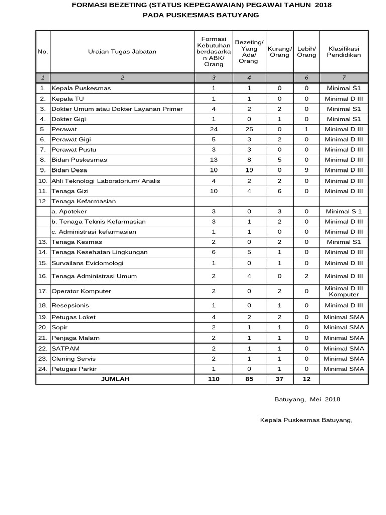 2.3.4.2 Pola Ketenagaan (Bezeting) Pegawai 2018 | PDF