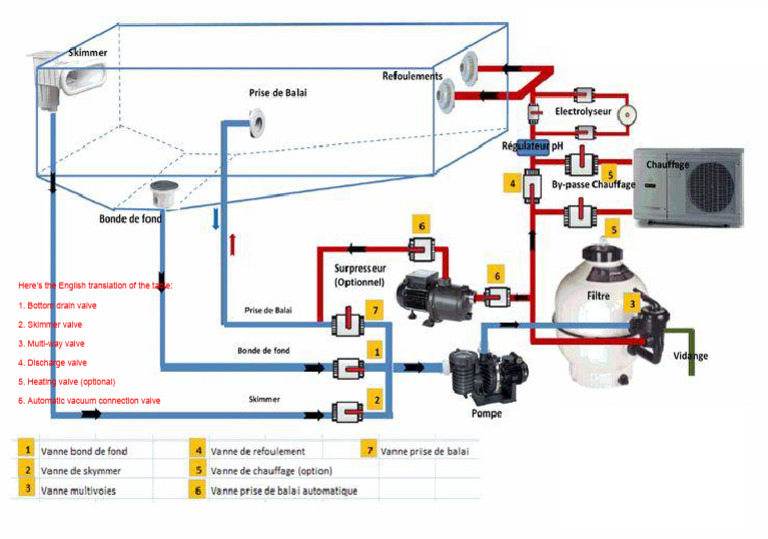 Pool Skimmer and Valve Connections Guide | PDF