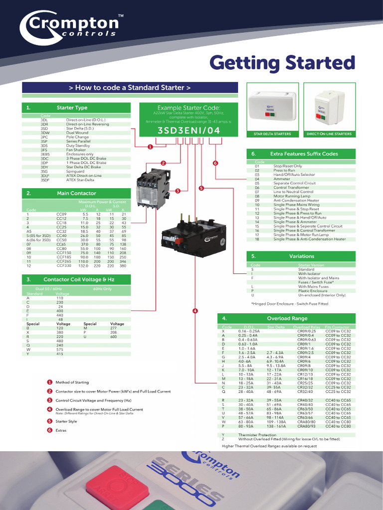 Standard Starter Coding Guide | PDF