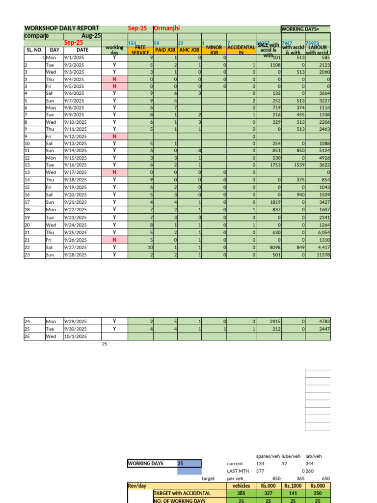 Workshop Daily Report - September 2025 | PDF