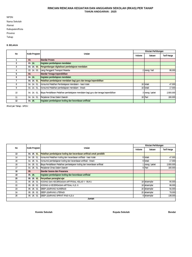 RKAS Sekolah 2025: Rincian Anggaran dan Kegiatan | PDF