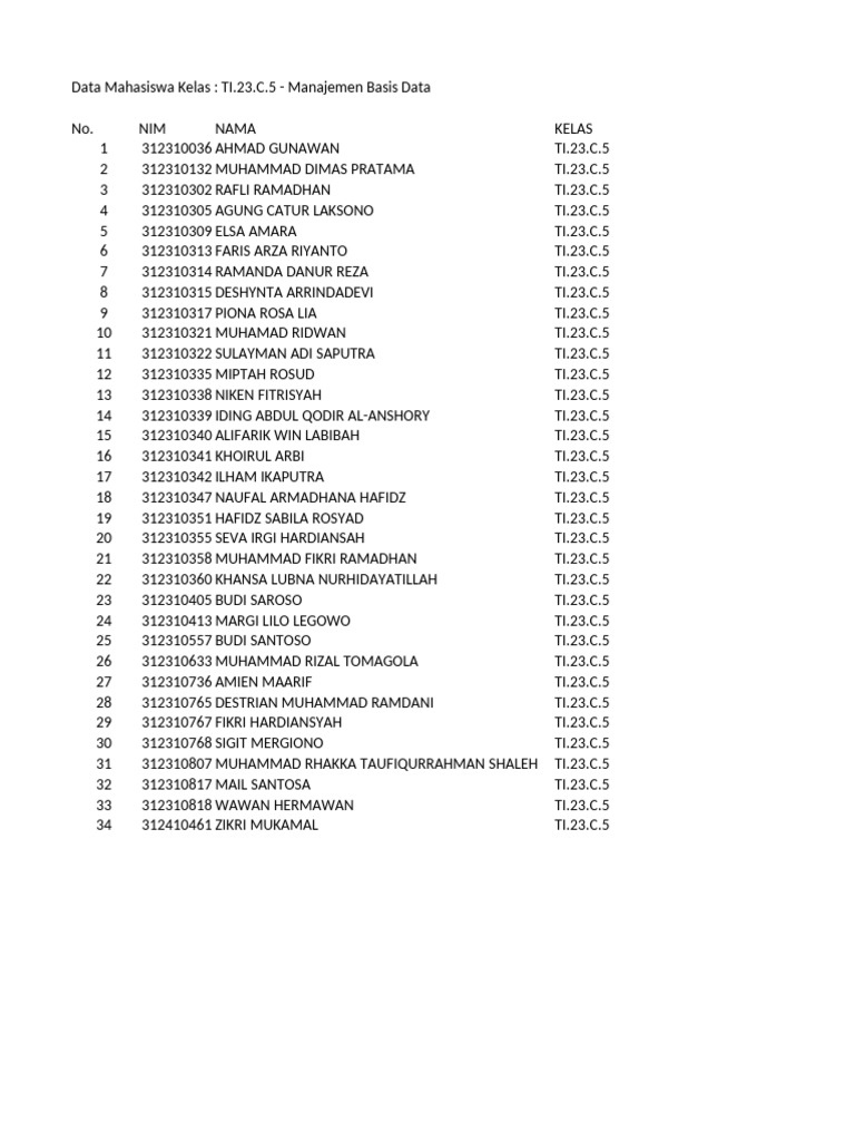 TI.23.C.5 - Manajemen Basis Data | PDF