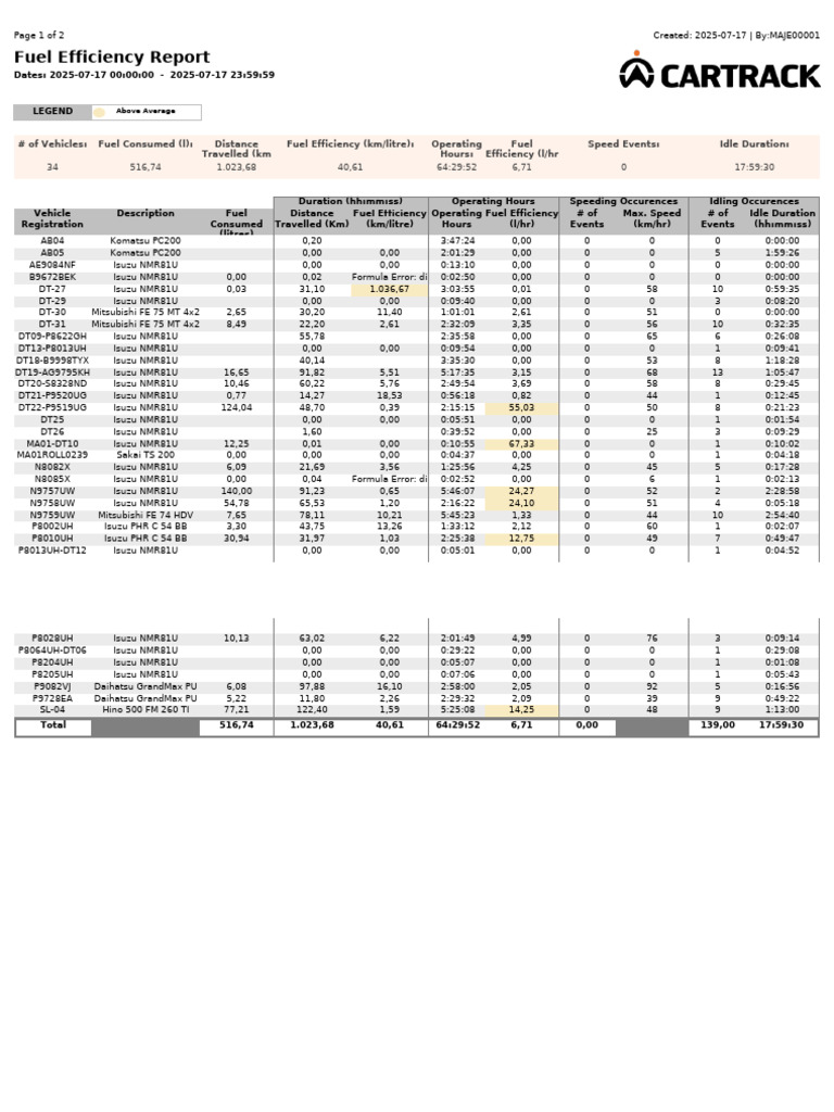 Fuel Efficiency Analysis Report | PDF | Fuel Economy In Automobiles ...