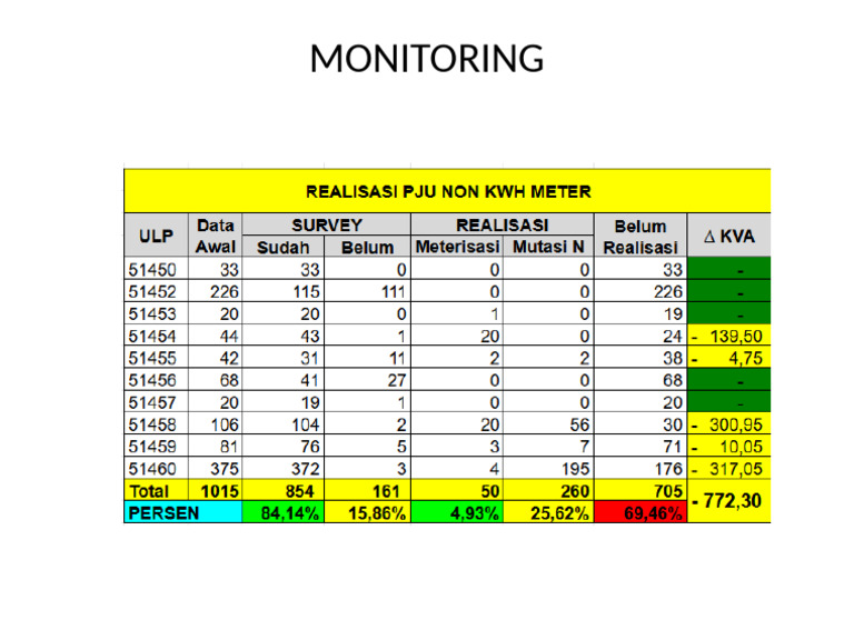 MONITORING | PDF