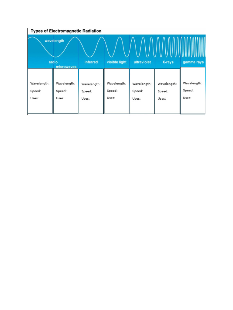 7.4 EM Spectrum Fill in The Blanks | PDF