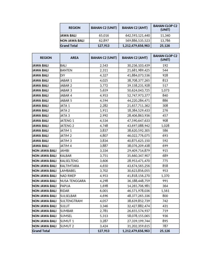 Detail Kontrak Potensi Close Open c2 Perawang | PDF