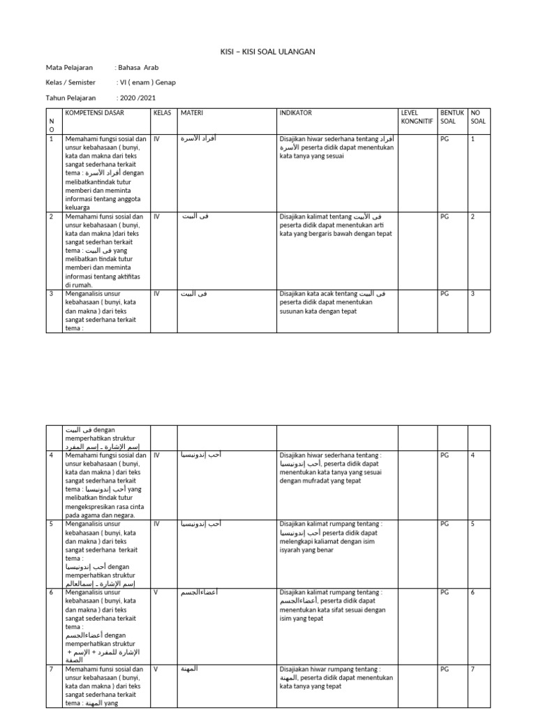 Kisi-Kisi Soal Ulangan Bahasa Arab VI | PDF