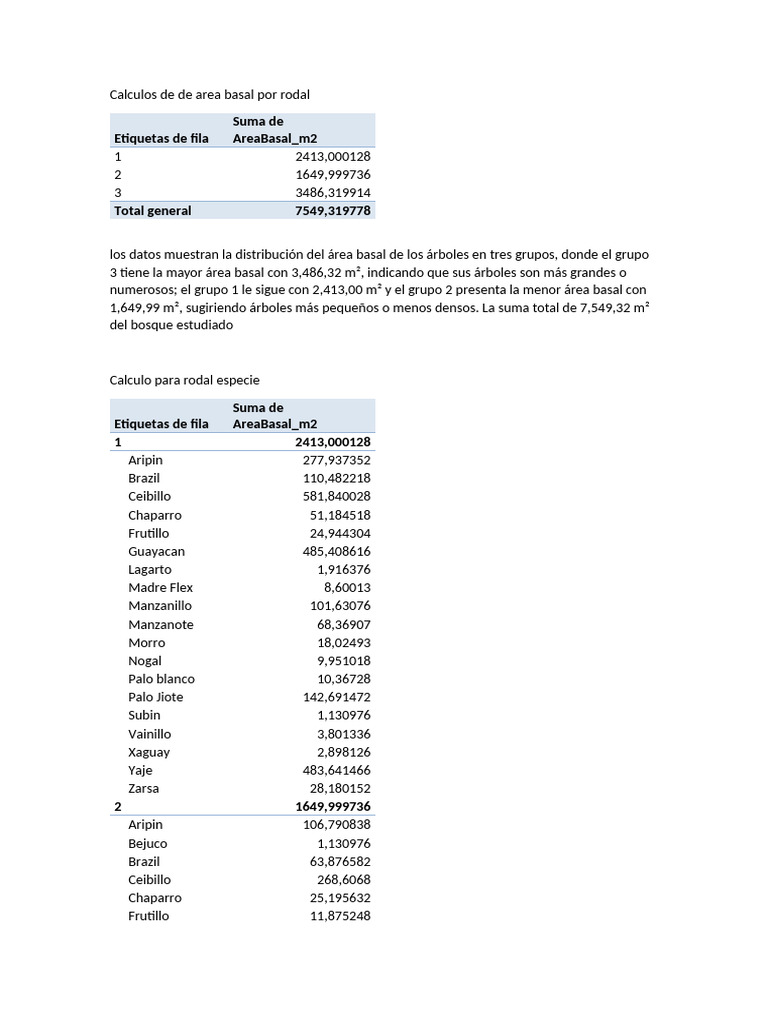 Calculos de de Area Basal Por Rodal | PDF | Arboles