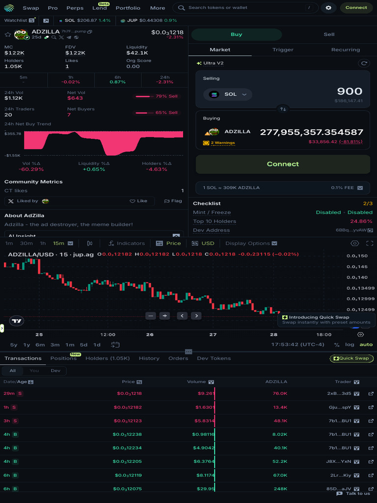 AdZilla Token Market Overview and Metrics | PDF | Financial Markets ...