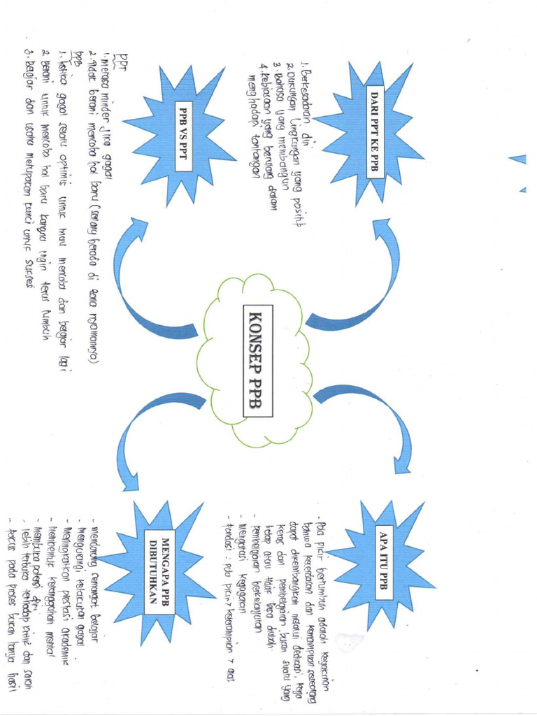 Modul 1 PPB | PDF