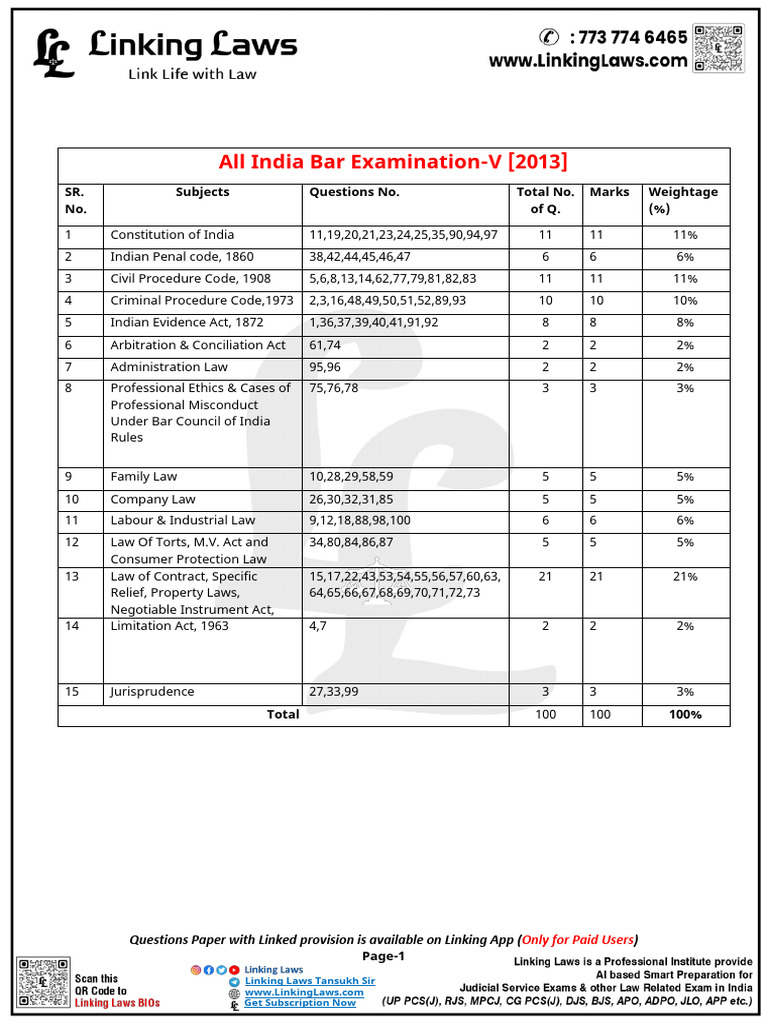 Aibe Exam Paper 5-1-1468 | PDF