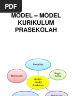 Download MODEL  MODEL KURIKULUM PRASEKOLAH by acikputeh SN93552179 doc pdf