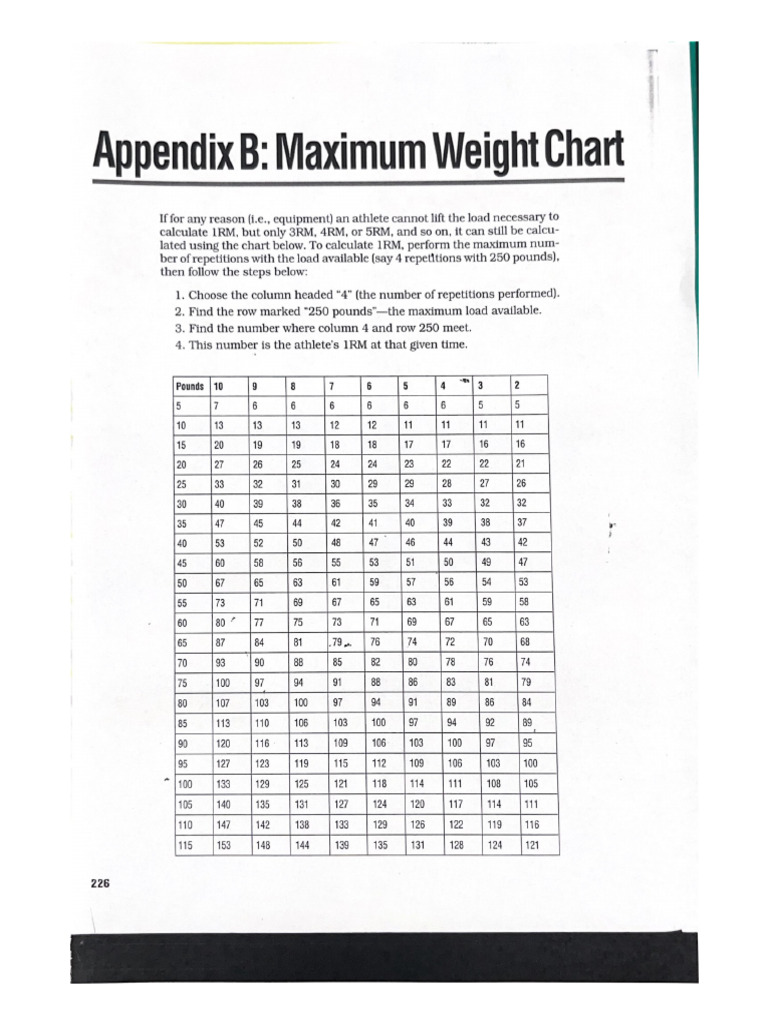 1RM肌力 | PDF