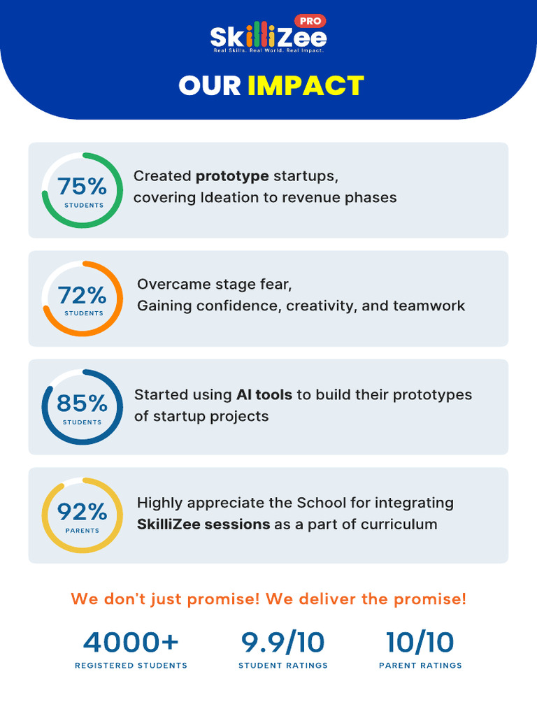 Student Success and Impact Metrics | PDF
