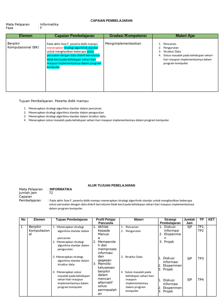 Capaian Pembelajaran Informatika Fase F | PDF