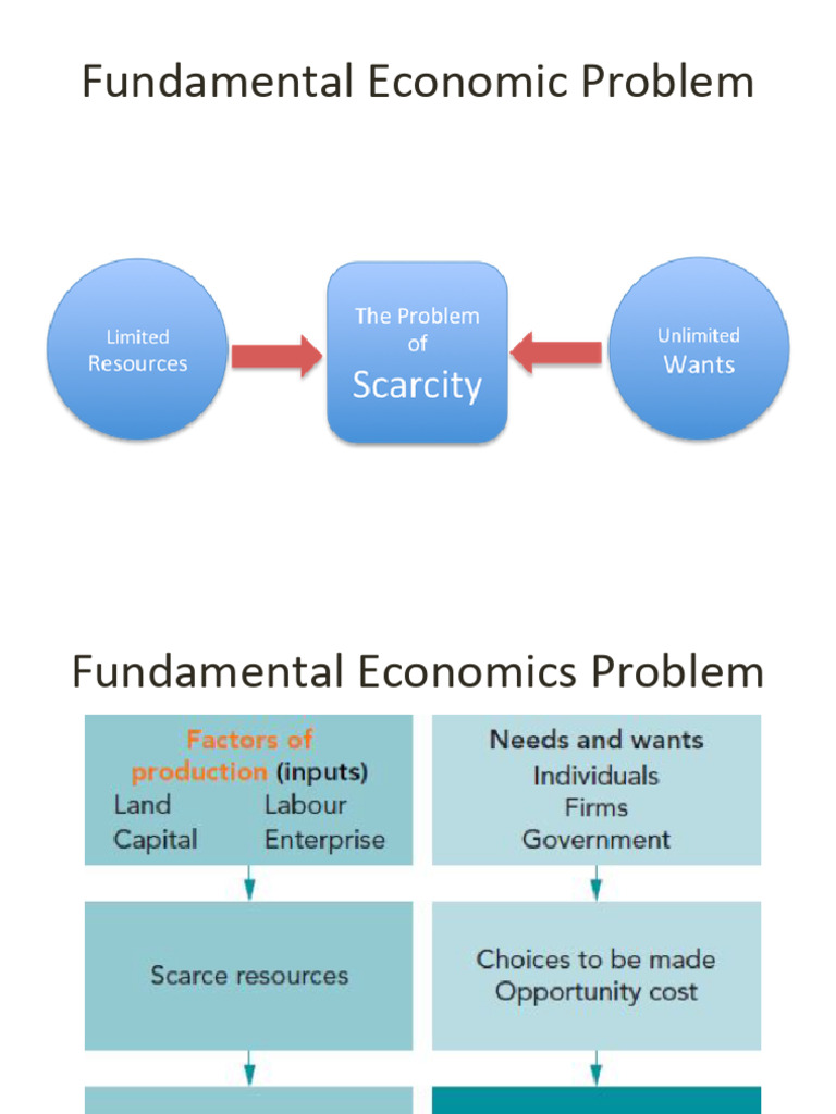 Key Concepts in Fundamental Economics | PDF | Economics | Economies
