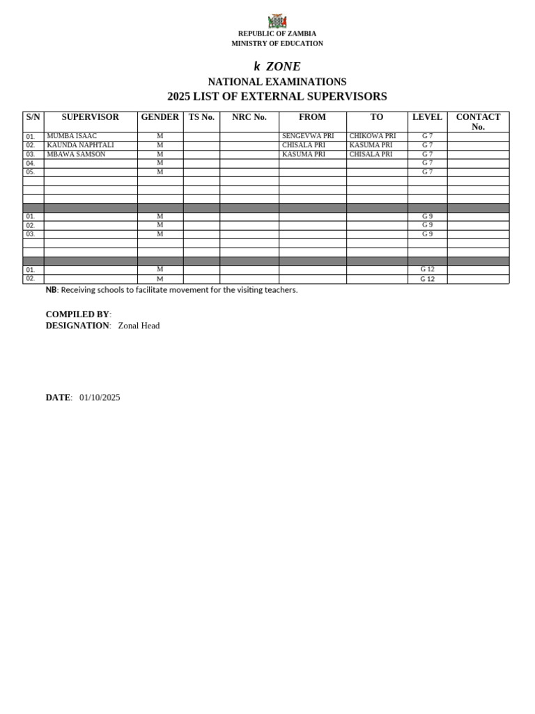 2025 Zambia External Supervisors List | PDF