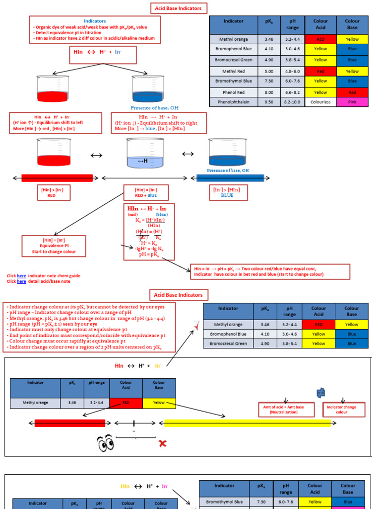 Acid-Base Indicators and Their pH Ranges | PDF | Titration | Chemistry