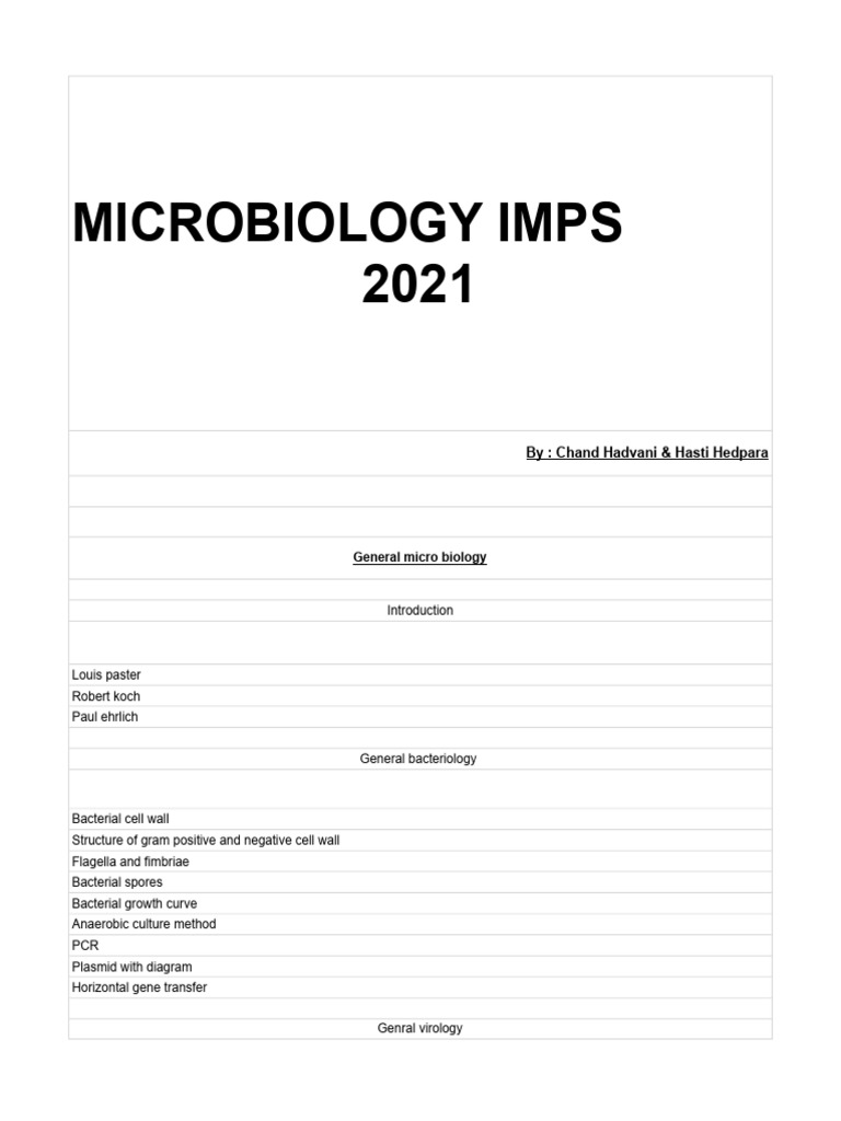 Micro Imp 2021 | PDF | Infection | Pneumonia