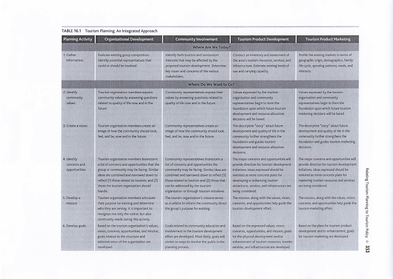 Planning Activity | PDF