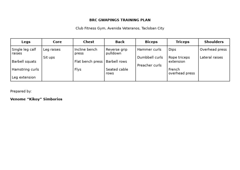 BRC Gym Training Plan Overview | PDF
