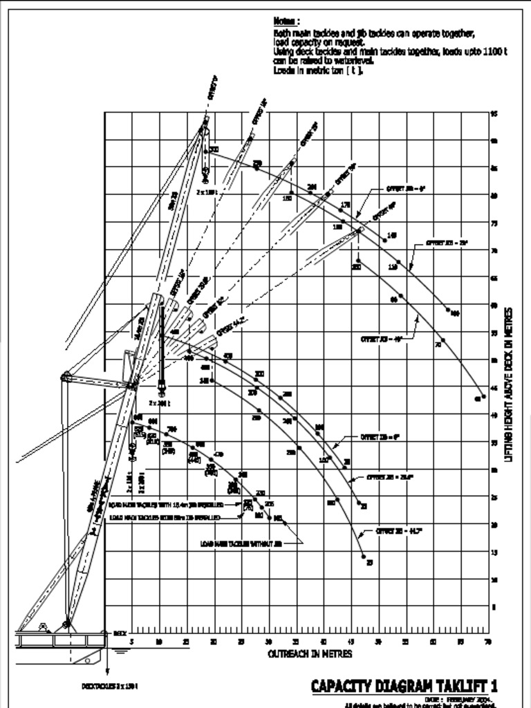 TL1 Cap | PDF