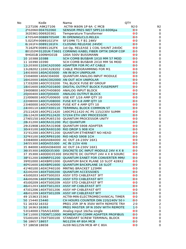 Electrical Components Inventory List | PDF | Alternating Current | Switch