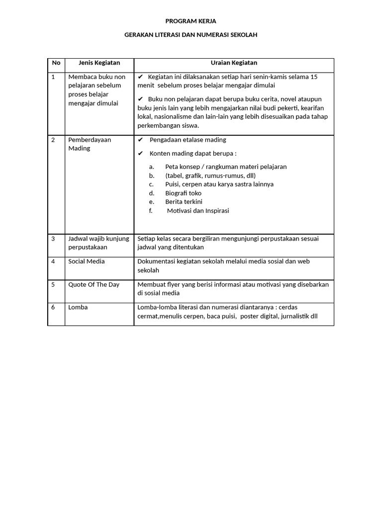 Program Literasi dan Numerasi Sekolah | PDF
