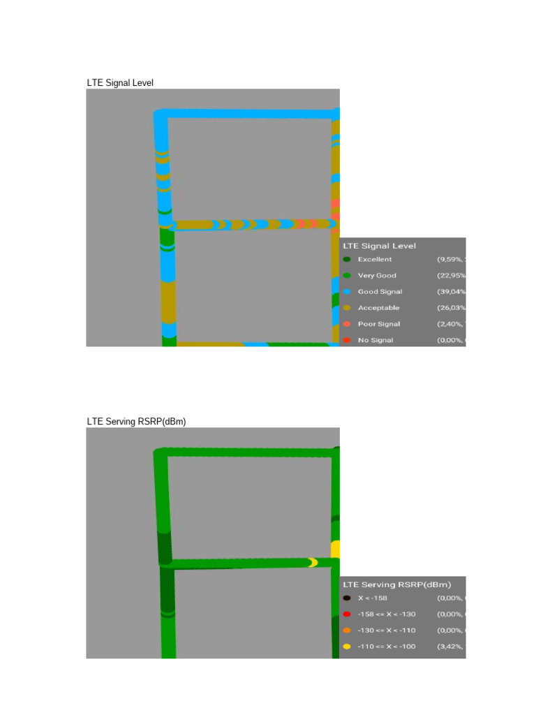 LTE and NR Signal Level Metrics | PDF