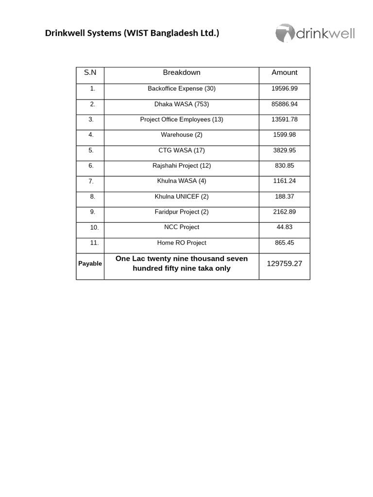 Robi Bill Breakdown Aug-25 | PDF